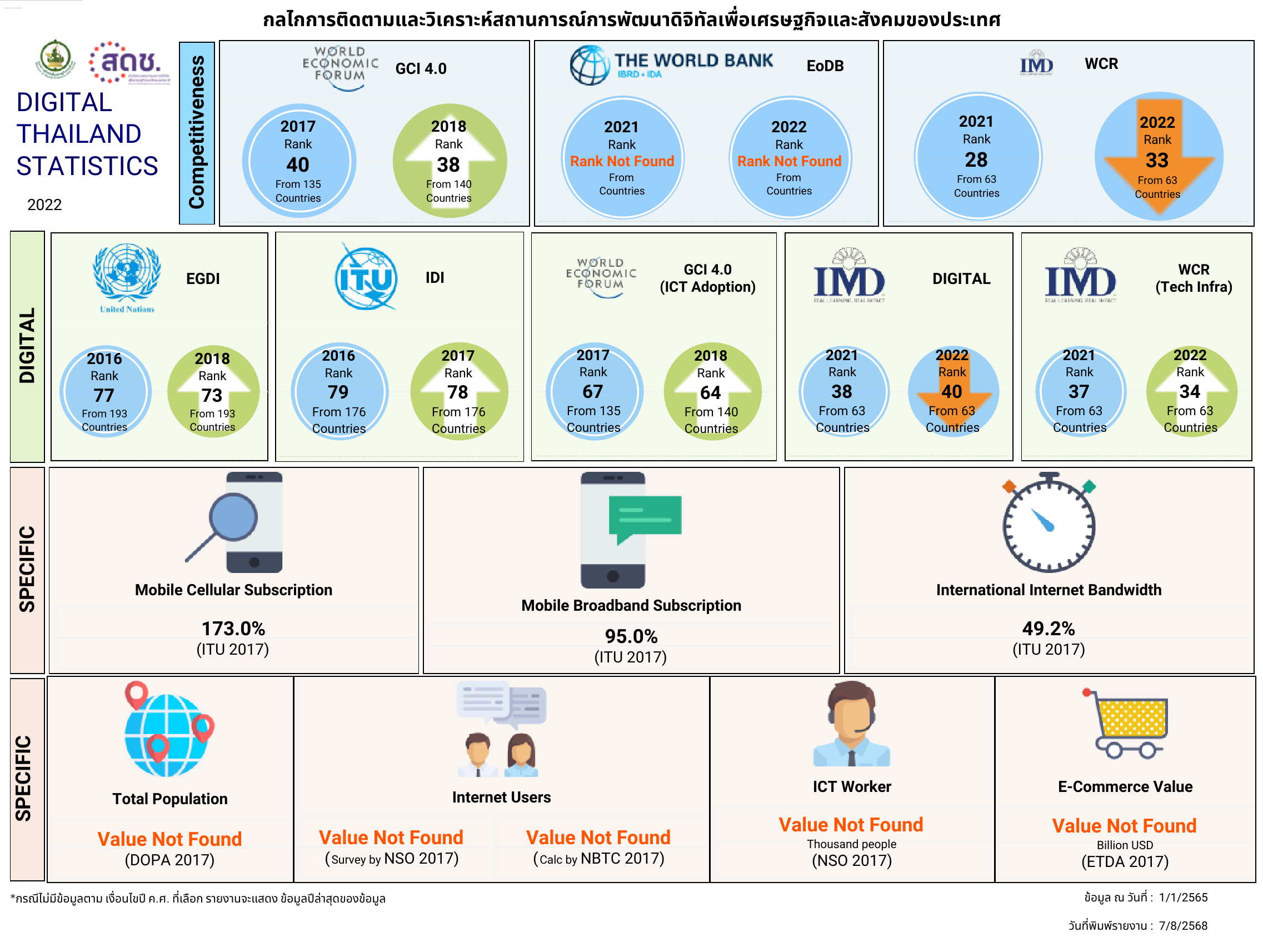 thailand-digital-ranking
